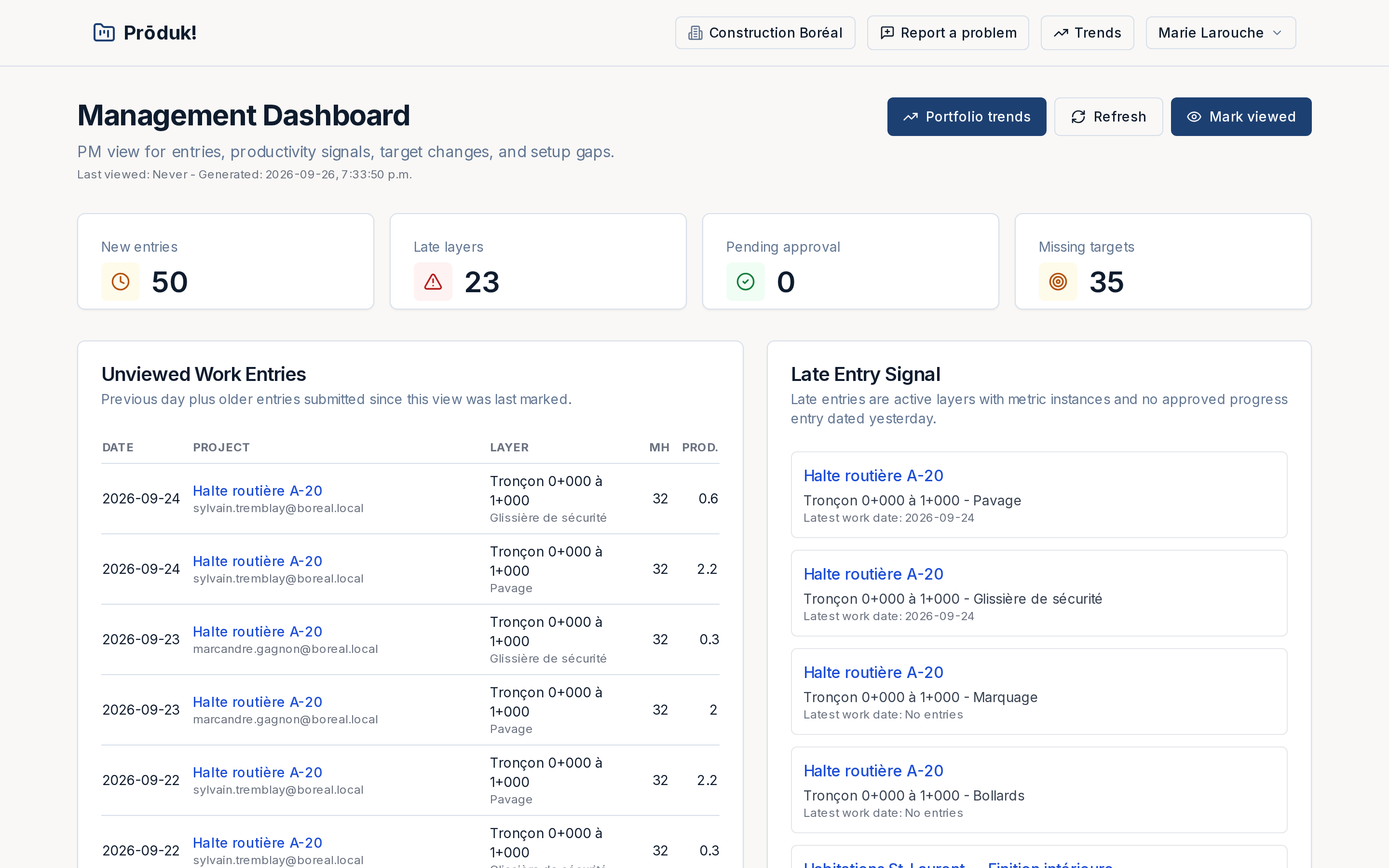 Management dashboard: counts of new entries and late layers, a table of unviewed work entries with man-hours and productivity, and a late-entry signal list